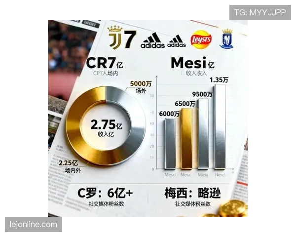 梅西与C罗：终结效率、战术角色及比赛影响力的对比解析