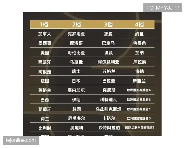 2026世界杯小组赛赢一场能拿几分
